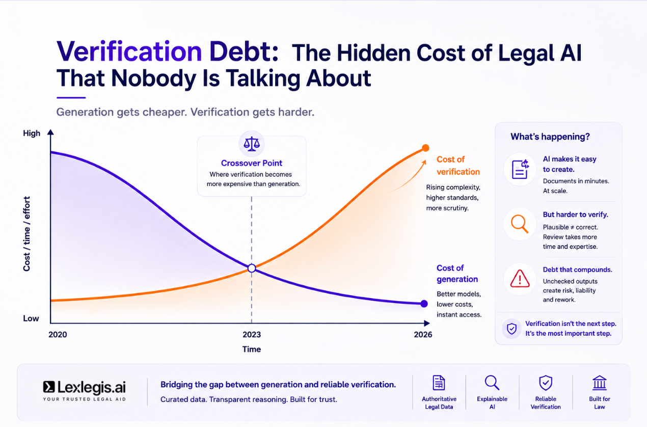 VerificationDebt.png